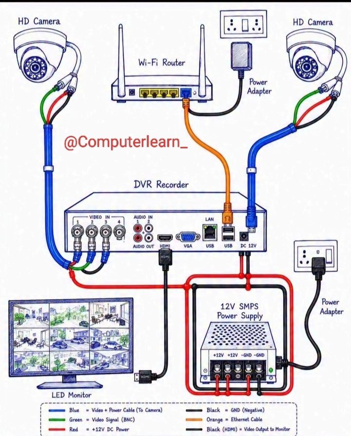 Computerlearn_'s tweet photo. https://t.co/iMdIdDZXez
