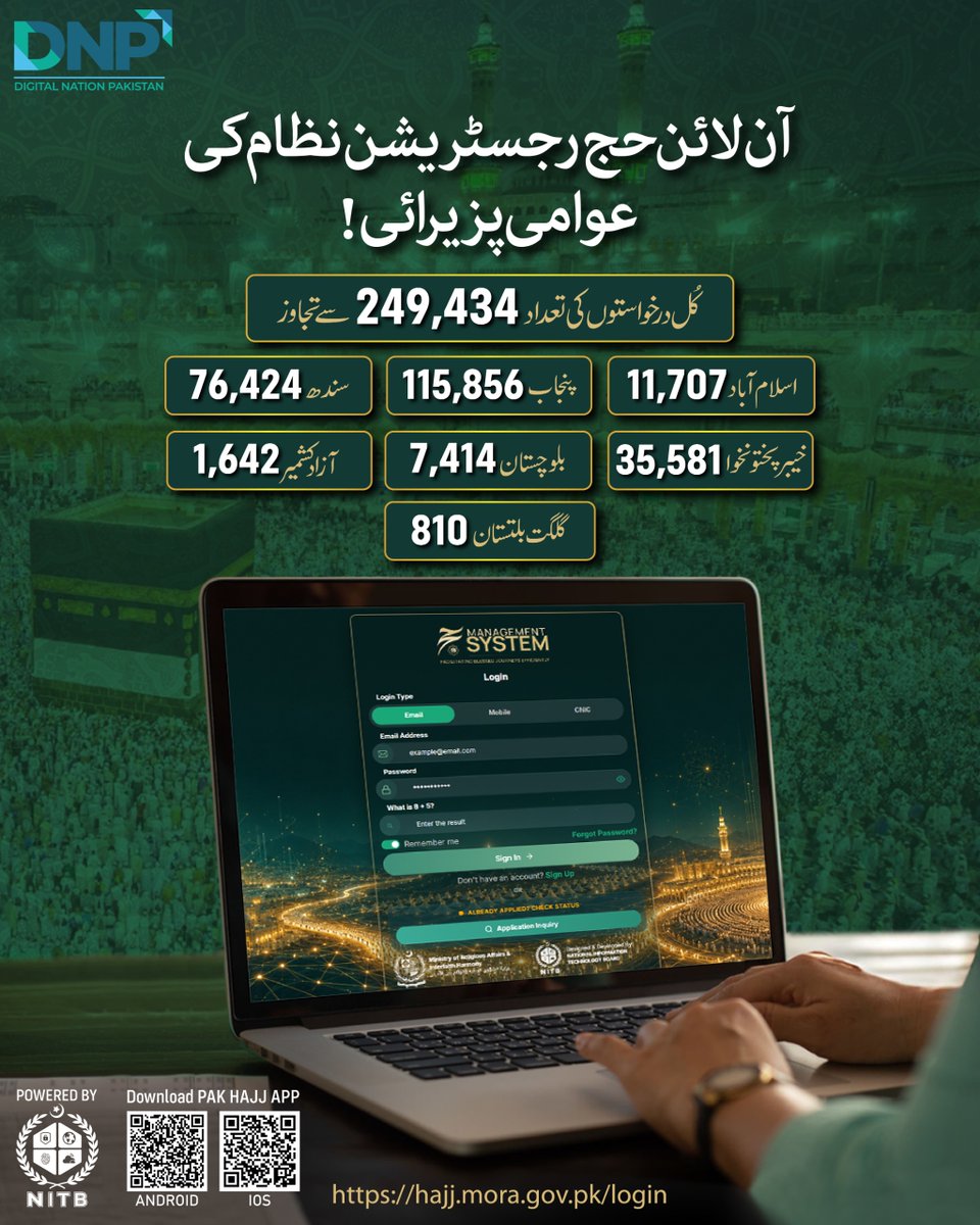 NationalITBoard's tweet photo. حج 2027 کی آن لائن رجسٹریشن میں عوام کی بھرپور شرکت جاری ہے!
صرف 2 ہفتوں میں  2 لاکھ 49 ہزار سے زائد افراد نے گھر بیٹھے  اپنی آن لائن حج  رجسٹریشن مکمل کی ۔اپنی رجسٹریشن آج ہی مکمل کریں۔
@MORAisbOfficial
#Hajj #Hajj2027 #HajjRegistration #NITB #MoRAIH https://t.co/Ljyw4W73an