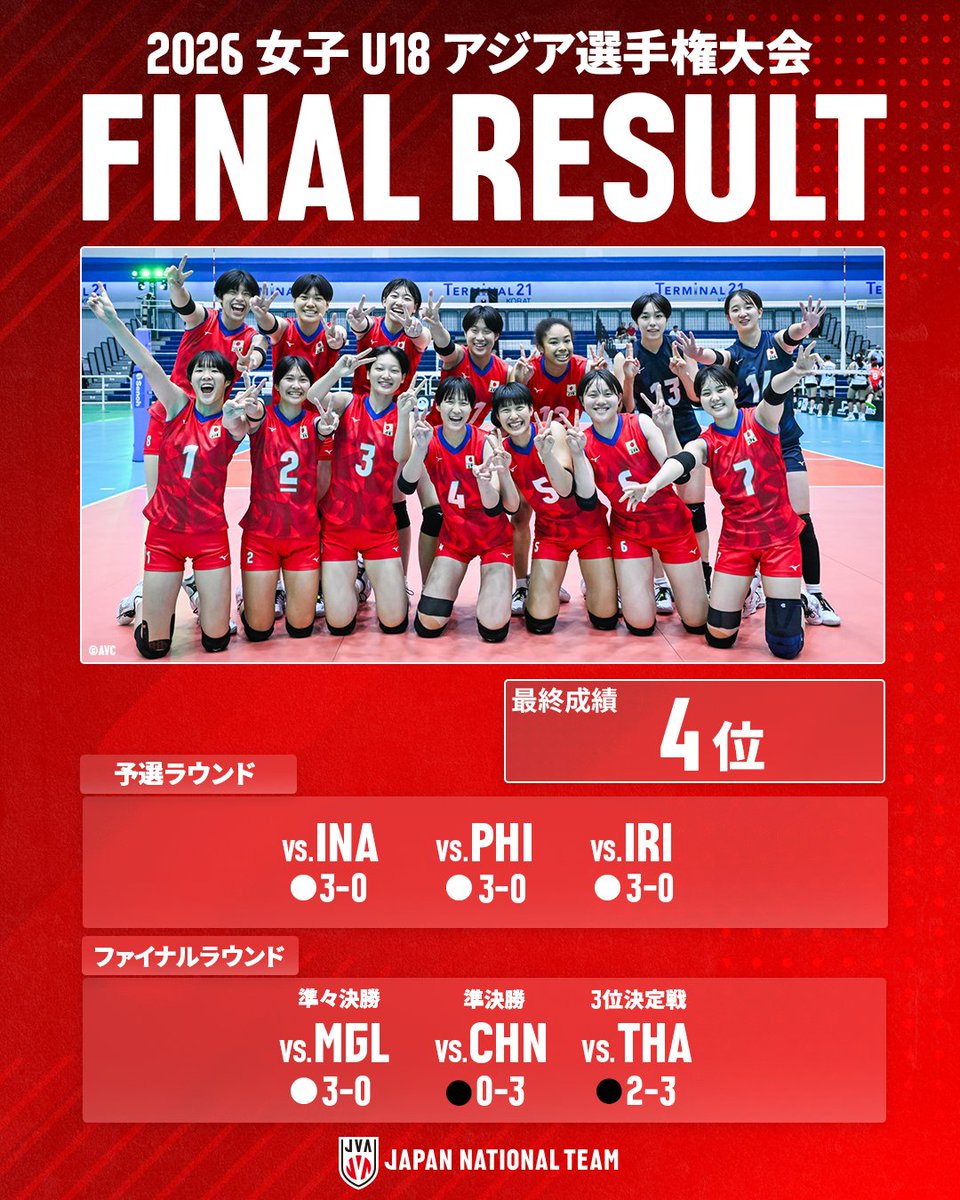 公益財団法人日本バレーボール協会 (@JVA_Volleyball) / Posts / X