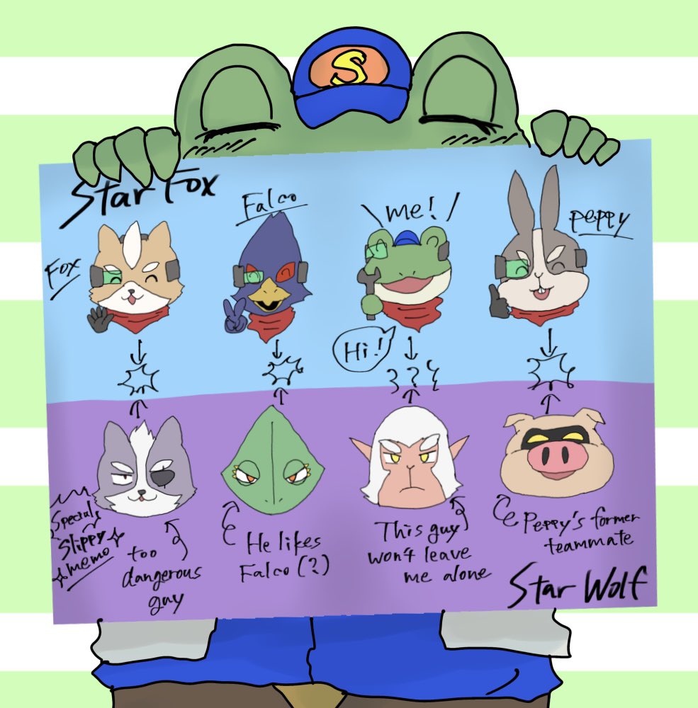 nina3_veryhard's tweet photo. 🐸「⭐️🐺のメモかいたから見てよ〜！」 https://t.co/WMa4AsqzKm