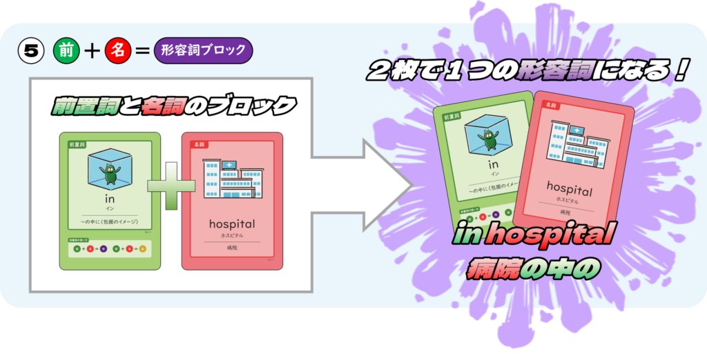 boardgame_en's tweet photo. 英検３級の一次試験を受かったよー！って小学生が嬉しそうに報告してくれました

ABCアッセンブルをやっていたので
前置詞＋動名詞をすんなり理解してくれました
ちょうど筆記試験でも出たようで、喜んでくれました

動名詞は赤いカード（名詞）だよーって教えたら一発で理解してました https://t.co/Y0COgx5G42