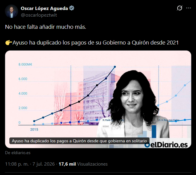 pabloharour's tweet photo. Óscar López adjudica los reconocimientos médicos a Quirón en su ministerio tras exigir la dimisión de Ayuso por supuestos contratos corruptos con la misma empresa, demostrando un descarado doble rasero que tiene la PSOE

El tuit de la captura es de ayer mismo
https://t.co/8i5VPk9Ihl