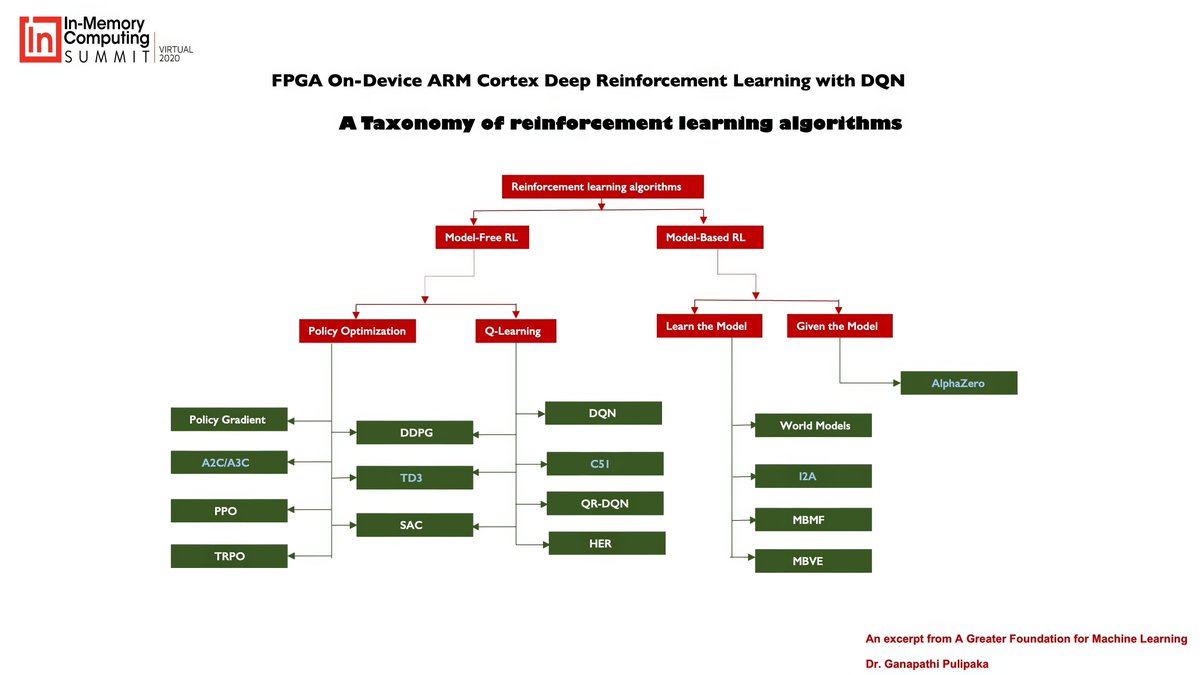 gp_pulipaka's tweet photo. Top Expert in Machine Learning.@DataToBiz #BigData #Analytics #DataScience #AI #MachineLearning #IoT #IIoT #PyTorch #Python #RStats #TensorFlow #Java #ReactJS #CloudComputing #Serverless #DataScientist #Linux #Programming #Coding #100DaysofCode 
https://t.co/aJIsLEUsyN https://t.co/Xjbu7n4CRX
