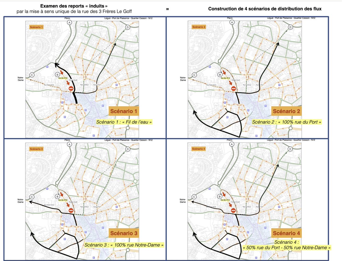 be_ADEMA's tweet photo. ADEMA a réalisé récemment une étude de #circulation à St Brieuc afin de tester les impacts d'une mise à sens unique d'une voie du centre-ville. Après analyse des #trafics actuels, des scénarios ont montré les avantages et inconvénients à attendre avec une telle solution #adema https://t.co/c6k6yzJEhR
