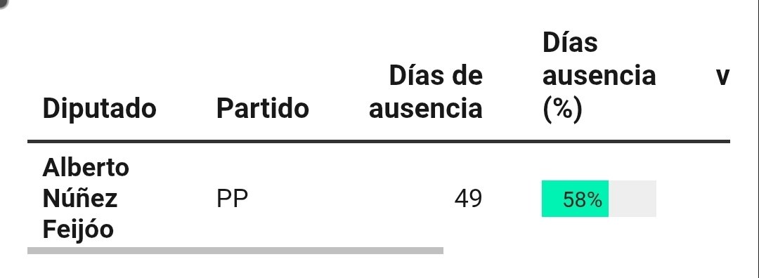 LaVozCDT's tweet photo. Tú eres el primero, hijo de puta https://t.co/LrNNjhnvgJ