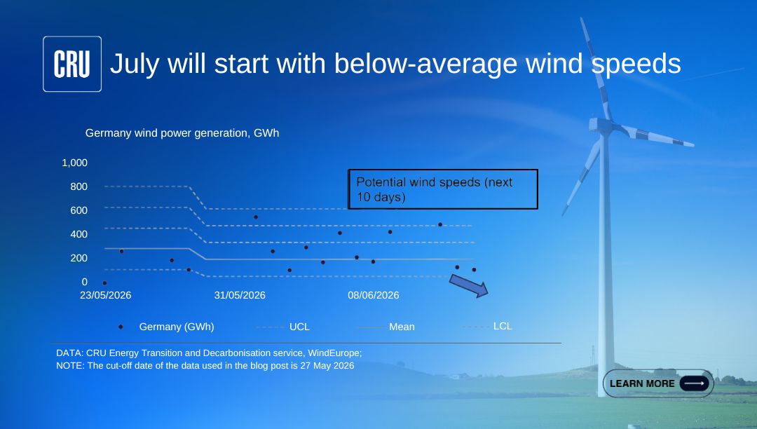 CRUGROUP's tweet photo. What's next for the EU carbon price?

⬆️ Hot weather and weak renewables are pushing prices UP
⬇️ The upcoming EU ETS MSR review is holding them DOWN

Prices likely to be steady in July, rising again in Q3. Read more: https://t.co/g7yixYc9rC
#CarbonPrice #EU https://t.co/kD0pbtEACy