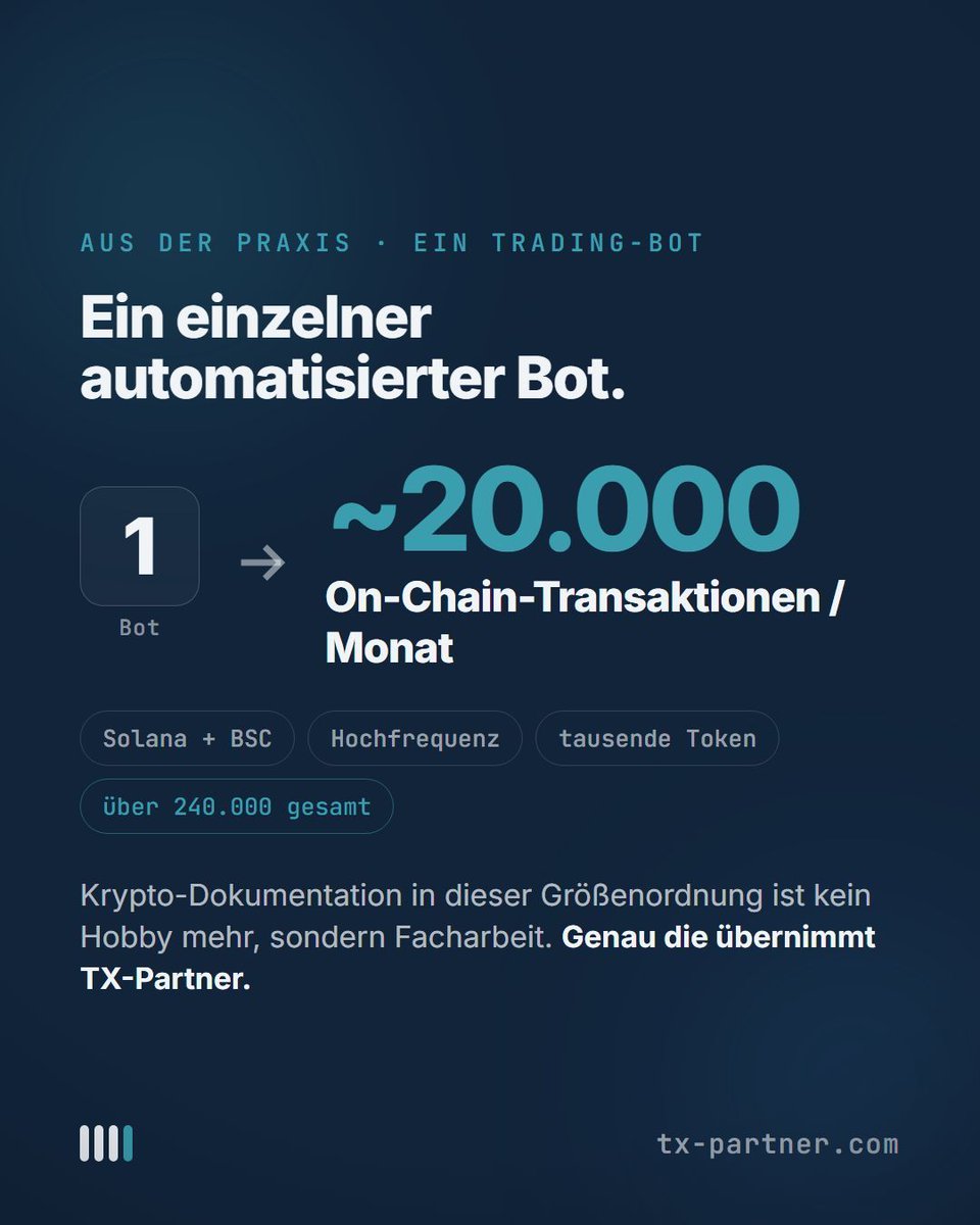 txpartner's tweet photo. Ein einzelner Kunde mit Trading und Splitting-Bot produziert rund 20.000 On-Chain-Transaktionen. Pro Monat.

Krypto-Dokumentation in dieser Größenordnung ist kein Hobby mehr, sondern Facharbeit: jede Bewegung korrekt einordnen, bis die Datengrundlage steht.

#KryptoDokumentation https://t.co/rGslUE4aSU