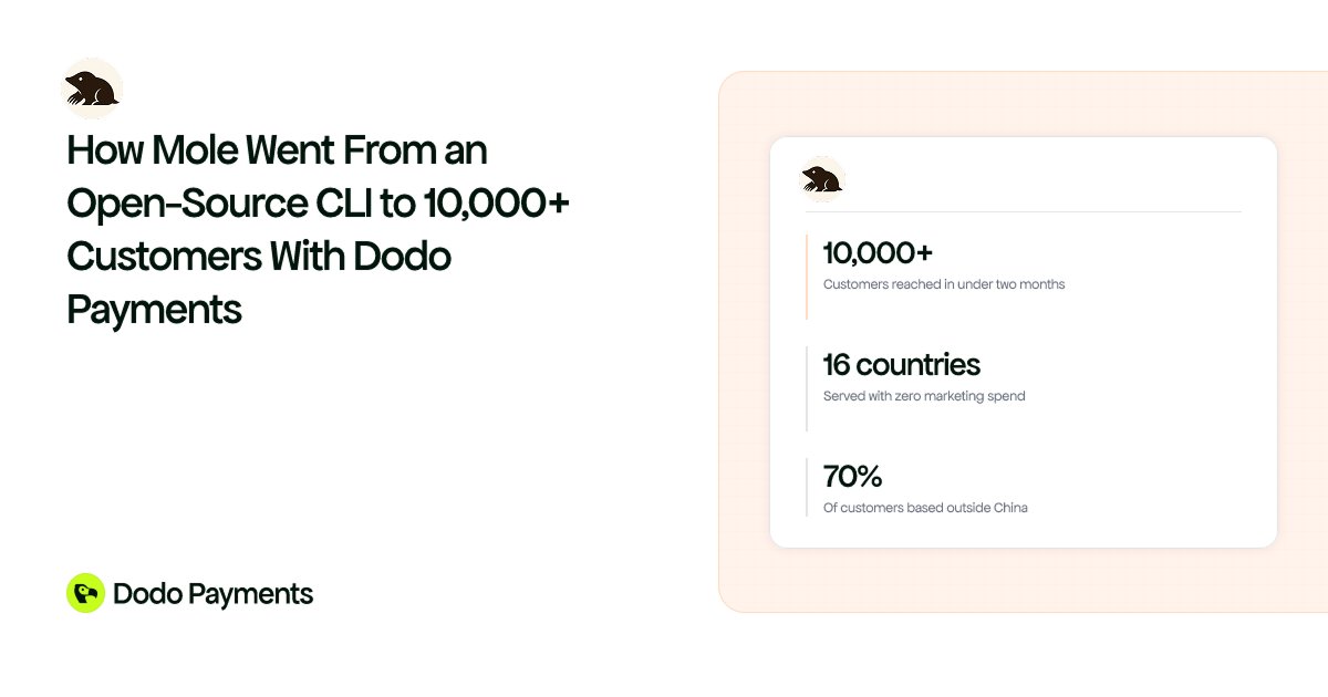 ayushagarwal's tweet photo. we have a new case study out.

@HiTw93 built Mole as a shell script to clean up his own Mac. over the years it became one of the most popular open-source Mac utilities on GitHub. 135,000+ stars across his projects.

when he launched the paid Mac app, the problem wasn't demand. it was selling from China to the rest of the world.

→ 70% of his community was outside China
→ most payment providers don't support Chinese developers selling globally
→ setting up an overseas entity wasn't realistic for a solo dev launching a product built over weekends
→ international tax compliance across 16 countries? impossible to manage alone

he integrated @dodopayments as his merchant of record. checkout, licensing, and payments were live within days.

the results:

→ 10,000+ paying customers in under two months
→ 16 countries served
→ zero marketing spend. all community trust and word of mouth
→ tax, compliance, invoicing, and license key management handled automatically

"without Dodo, I would have either limited sales to China only. losing 70% of my customers. or spent months setting up a Singapore company with accounting support."

full case study: https://t.co/iQy8eNKDWl