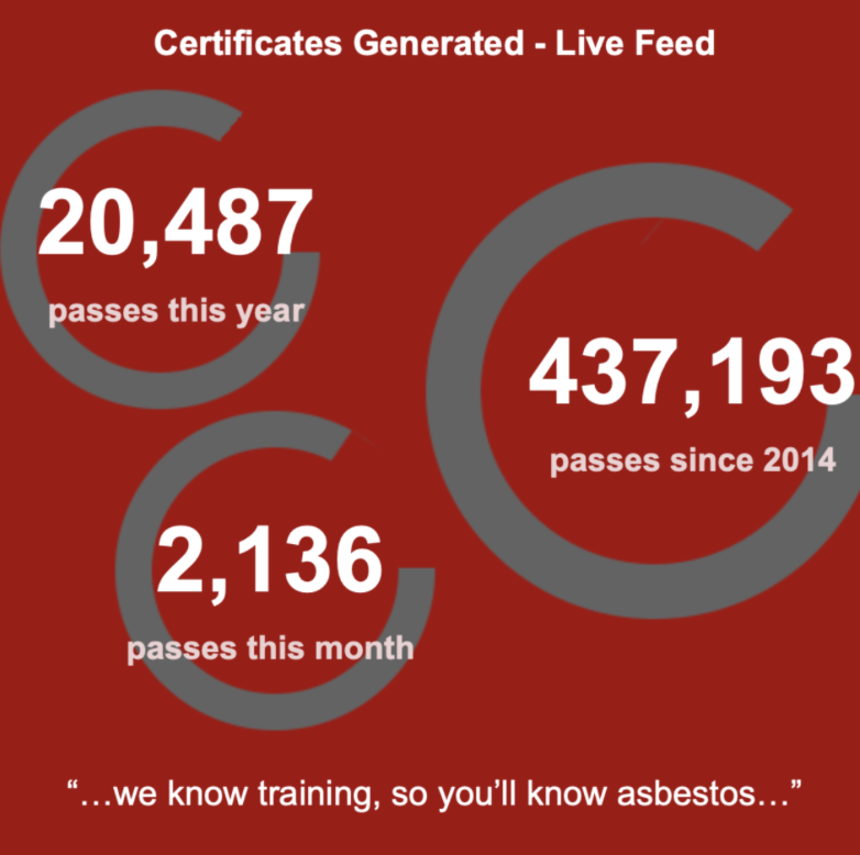 UKASL's tweet photo. We’ve generated over 437,193 asbestos certificates since 2014, including over 20,487 passes this year alone!
#AsbestosTraining #SafetyFirst #UKasl #Certification #GetCertified #IndustryLeaders
📞0800 61 22 035
📧info@ukasl.co.uk
https://t.co/dxFHnXfQJs https://t.co/1uaCm7TOnT