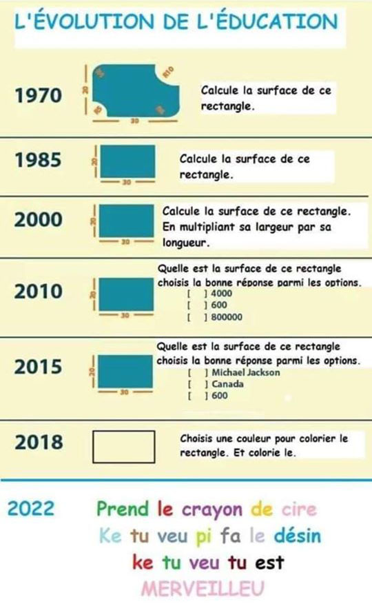 PapaSchultz12's tweet photo. @Paroles_auteurs Evolution de l'éducation en France.. un peu exagérée certes, mais on est bien en route vers l'idiocratie. https://t.co/zc5W323Vvr