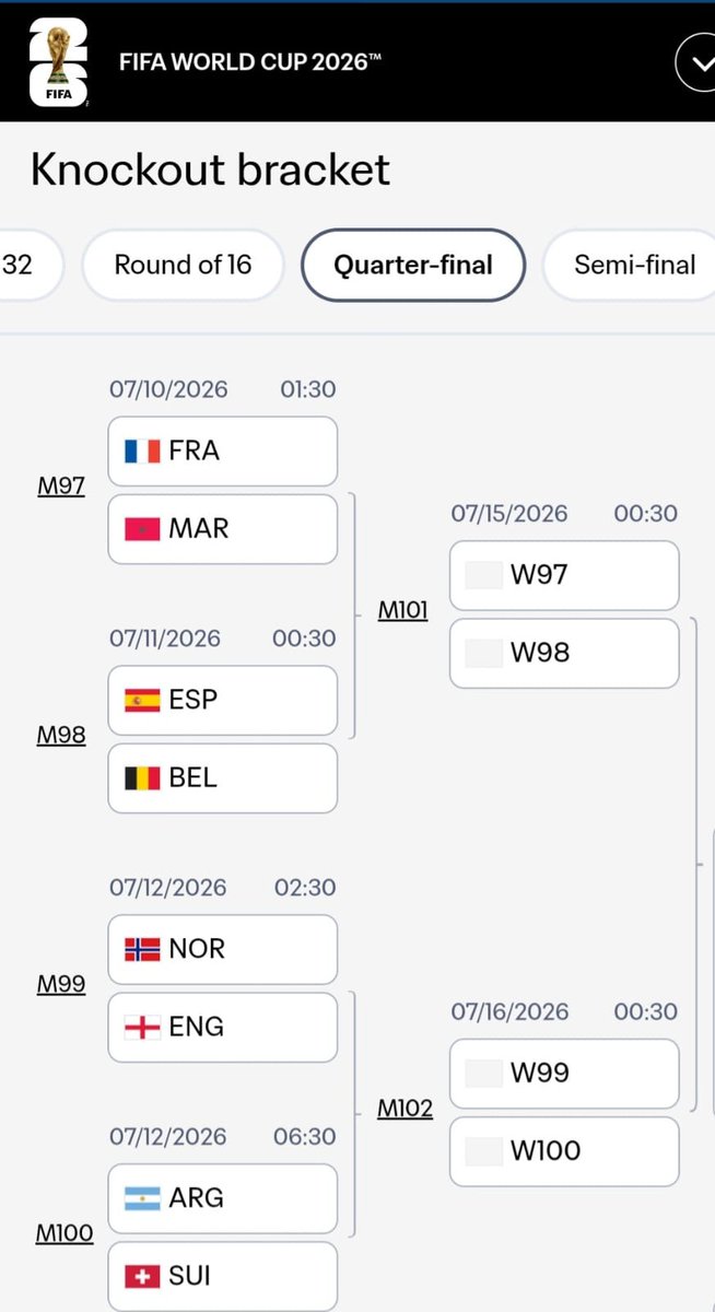 chandrak123's tweet photo. what is the probability of a Mor-Bel and Nor-SUI semifinals? would be interesting and a huge surprise for the whole world https://t.co/WSUmSoy89L