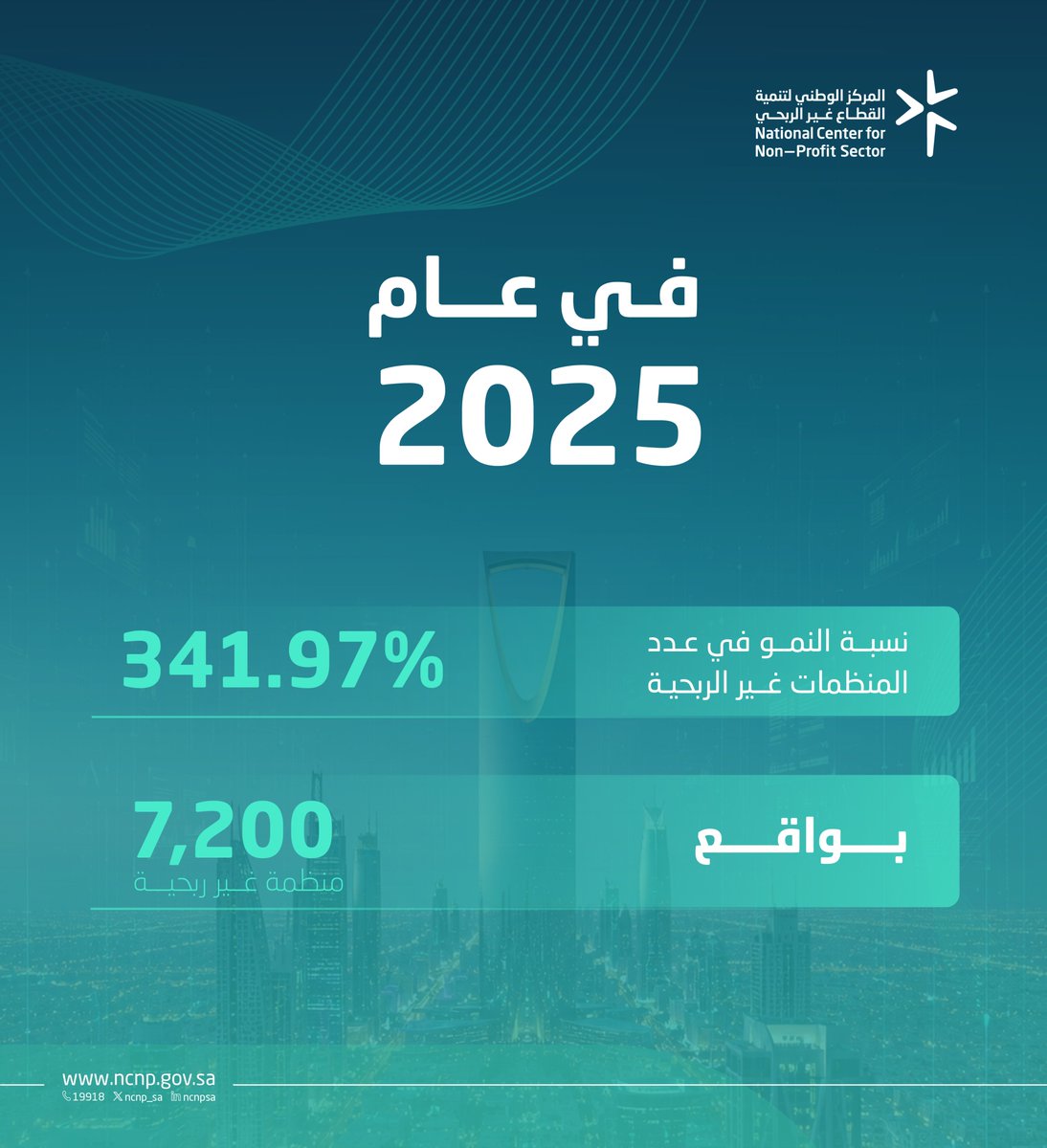 ncnp_sa's tweet photo. قطاع ينمو...وأثر يتسع

#من_العطاء_إلى_الأثر https://t.co/xatvGi5dzf