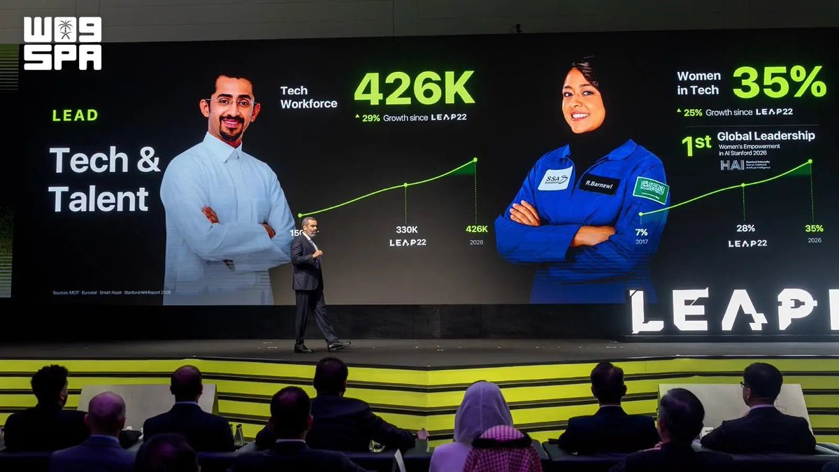 SPA_sci's tweet photo. السواحه خلال افتتاح LEAP East: المملكة مركز عالمي لربط منظومة الذكاء الاصطناعي بين الشرق والغرب.
https://t.co/URzoCMKbZh
#واس https://t.co/1L4oan5onh