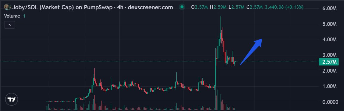 CoinBitDao tweet picture