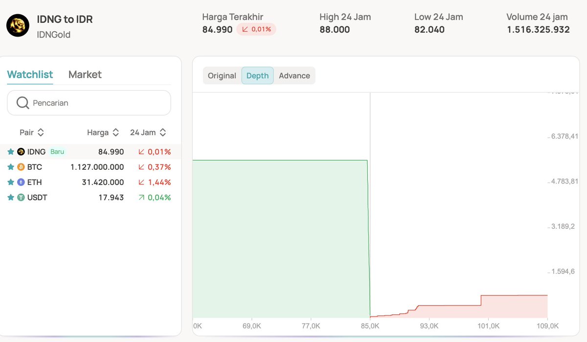 IDNGold tweet media