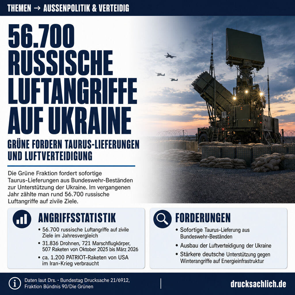 Drucksachlich's tweet photo. Ukraine-Unterstützung: Grüne fordern Taurus-Lieferung und mehr Luftverteidigung

Über 56.700 Luftangriffe auf zivile Ziele: Die Grünen fordern jetzt echte Konsequenzen mit Taurus-Lieferungen und massivem Ausbau der ukrainischen Luftverteidigung. Reicht d
https://t.co/RIfS33UXvS https://t.co/Mr8Ctt3E4Y