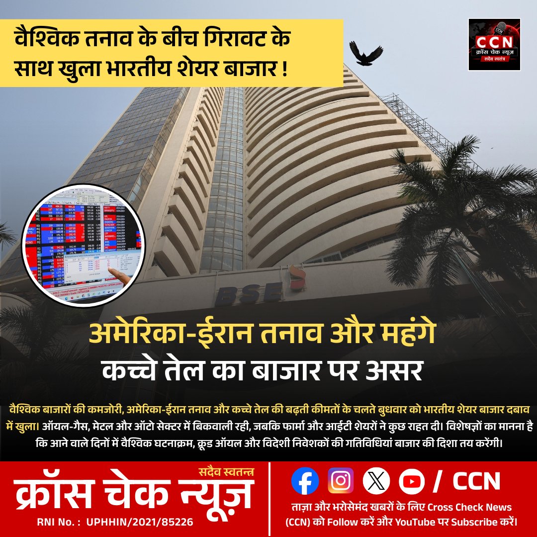 crosschecknews's tweet photo. 📉 वैश्विक दबाव के बीच भारतीय शेयर बाजार की कमजोर शुरुआत। ऑयल एंड गैस शेयरों में सबसे ज्यादा गिरावट, फार्मा और आईटी में रही बढ़त।

#StockMarket #Nifty #CCN https://t.co/JrpLxiaQQh