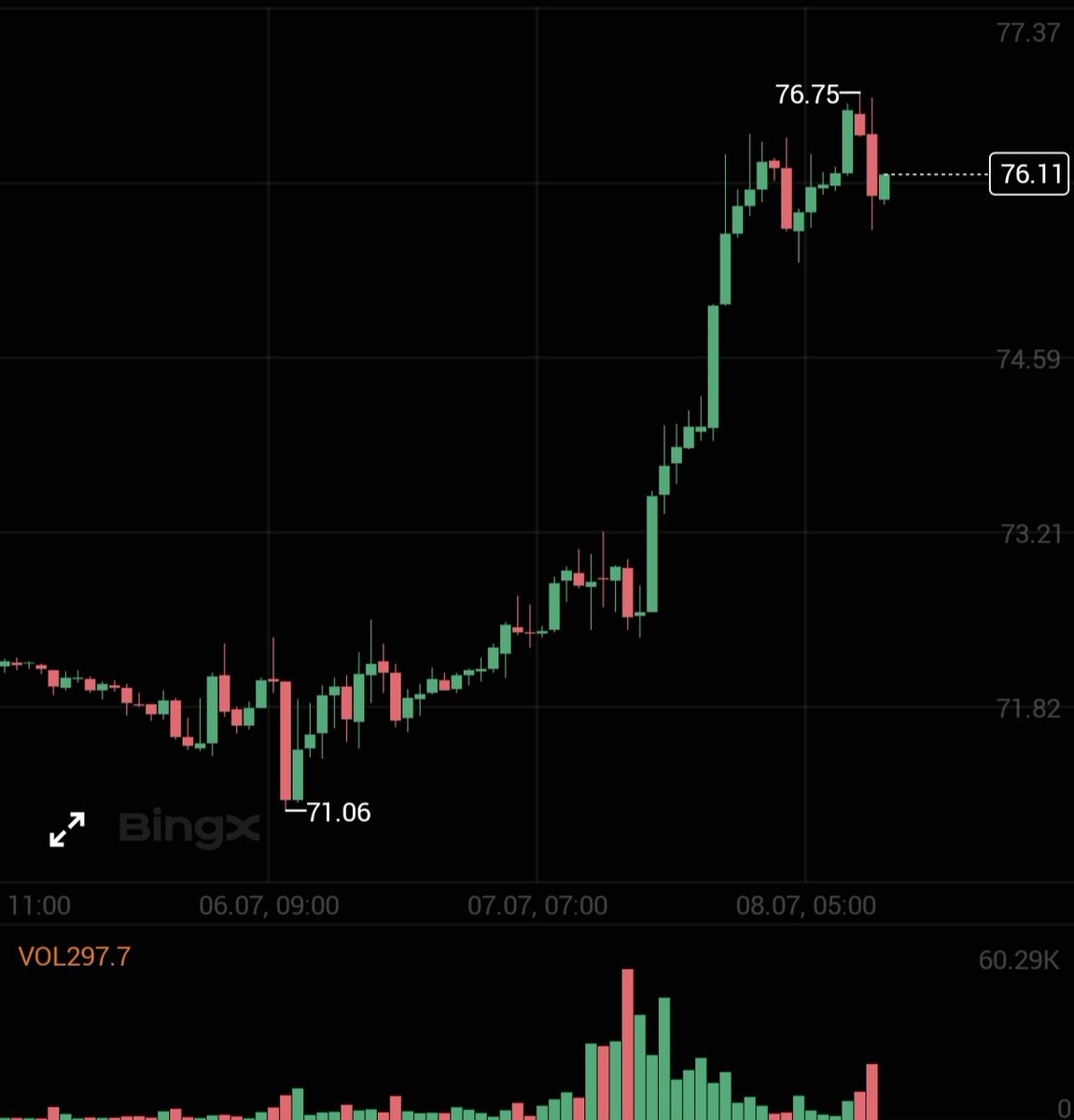 SmartArbirage's tweet photo. ⚡️ U.S. and #Iran at Odds Again

Effective July 7, the U.S. is revoking permits for all dealings with Iranian oil.

At the same time, #Washington has accused Iran of a new attack on tankers in the Strait of Hormuz.

Against this backdrop, #Brent crude rose above $75 per barrel https://t.co/yXKEkobkXC