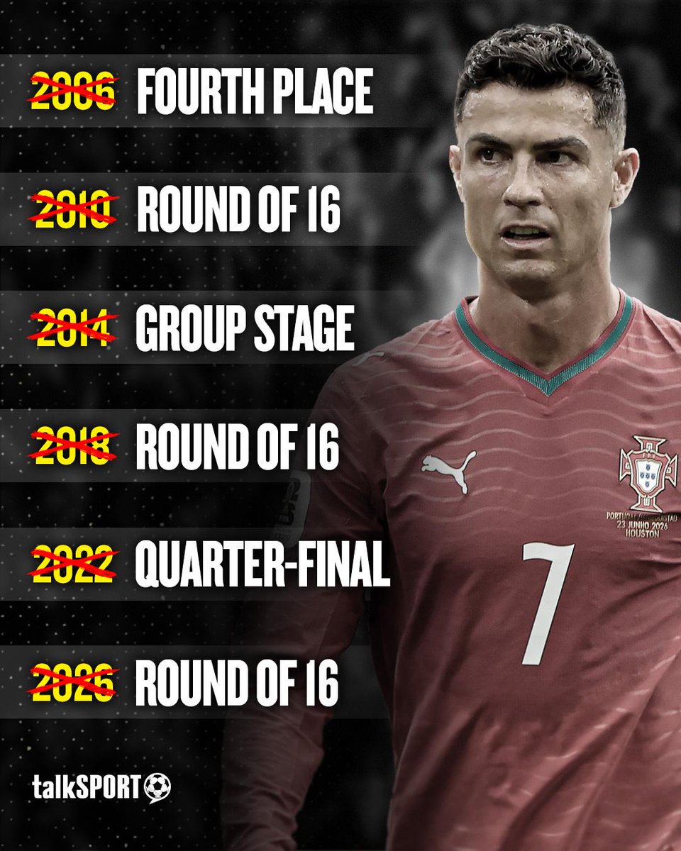 Alpha_Star25's tweet photo. @ThaBoyYom When it mattered most, 6 world cups and only 1 penalty knockout stage goal. I wonder the kind of brains Ronaldo fans uses to think and talk https://t.co/P1v902AdJV