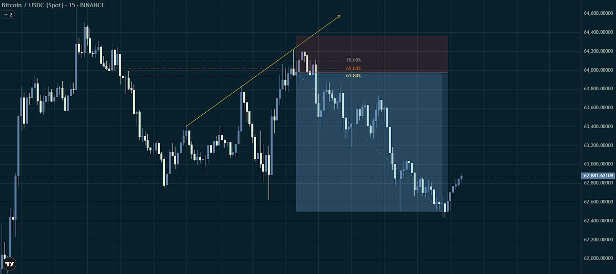 ZeroOnChain tweet media