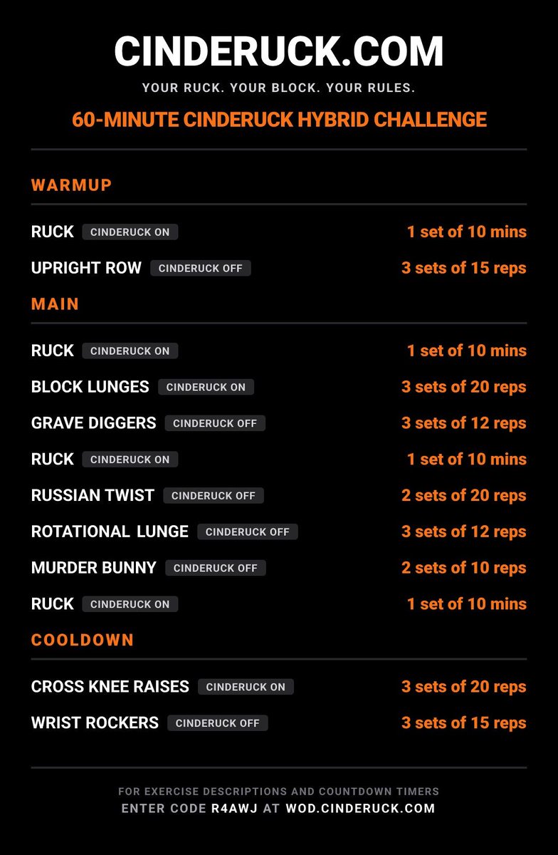 cinderuck's tweet photo. Workout Of The Day (WOD)
(July 8, 2026)
Kick-off this workout straight from your phone
(includes timers and exercise descriptions)
https://t.co/AGiBcUyNPN

Generate your own free CINDERUCK hybrid workout at
https://t.co/aoYvSZ6Nyk
#CINDERUCK #HYBRIDWORKOUT #WOD
#ruckchallenge https://t.co/uvgkce9HPg