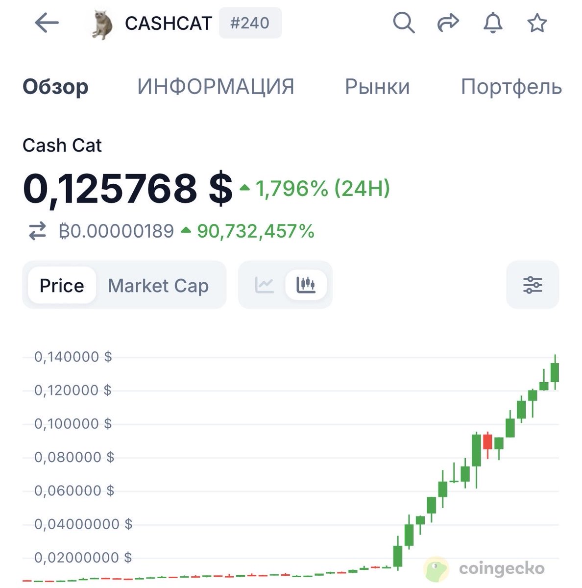 kriptomete's tweet photo. Ne dediysek o : 👇

@RobinhoodApp tarafından patlama sesleri gelmeye başladı ilk ses cash-cat:native tarafından 70X olarak geldi bile 💣 🚀 

Şimdi ise odak noktalarımızı ağdaki düşük mcap li pariteler ve yeni gelecek olanlardır. 

Ek olarak @RobinhoodApp un direk yatırım yaptığı @arcus_xyz projesidir. 

Beyaz listeye katılıp şimdiden yerlerinizi alabilirsiniz : https://t.co/GnFI1OIjVu