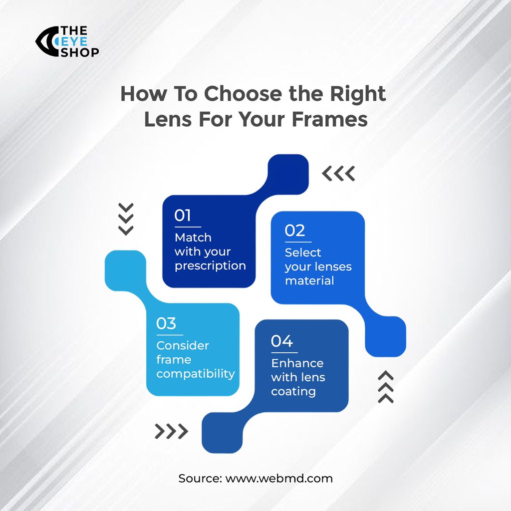 EyeShopNG's tweet photo. Finding the right lenses goes beyond vision correction, it’s about choosing a solution that supports your lifestyle, enhances comfort, and complements your frames. https://t.co/ItwS0FNBK0