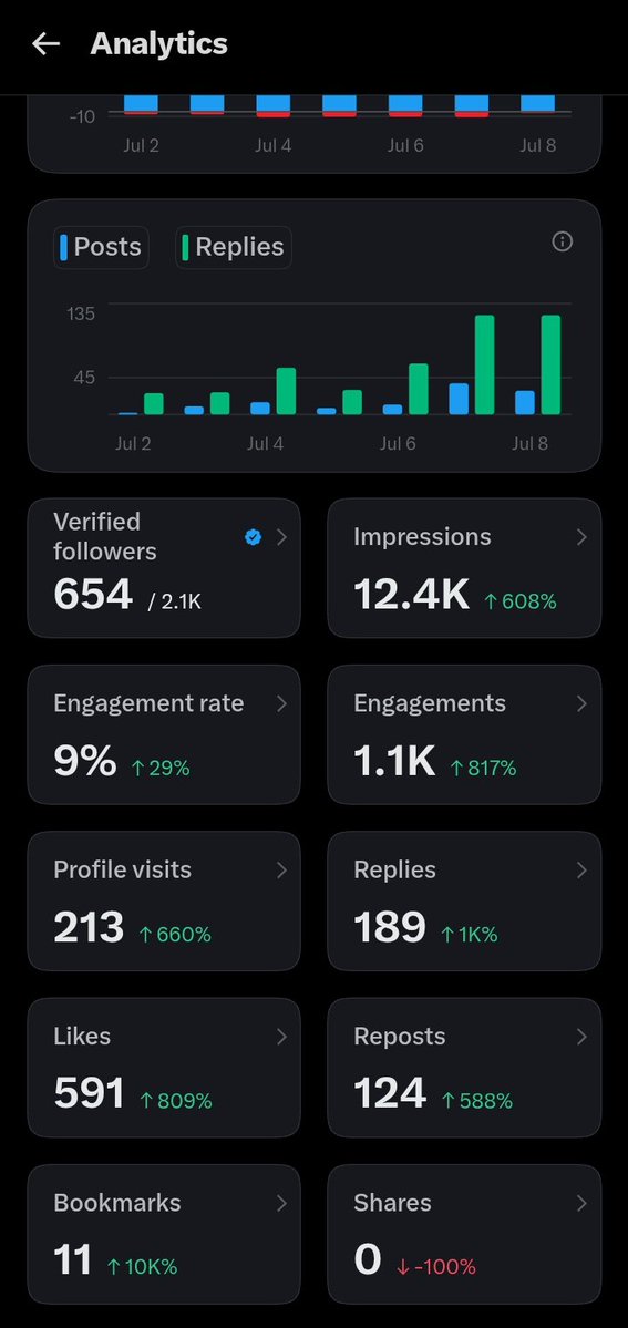 NO TIME🤨 tweet media