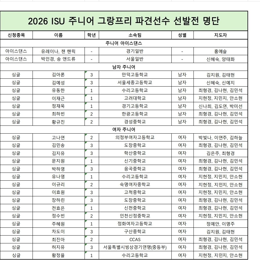 limjung22's tweet photo. 주그프 선발전 엔트리
여싱 16명 남싱 7명 아댄 2팀 참가한다 https://t.co/pB47UVPz9M