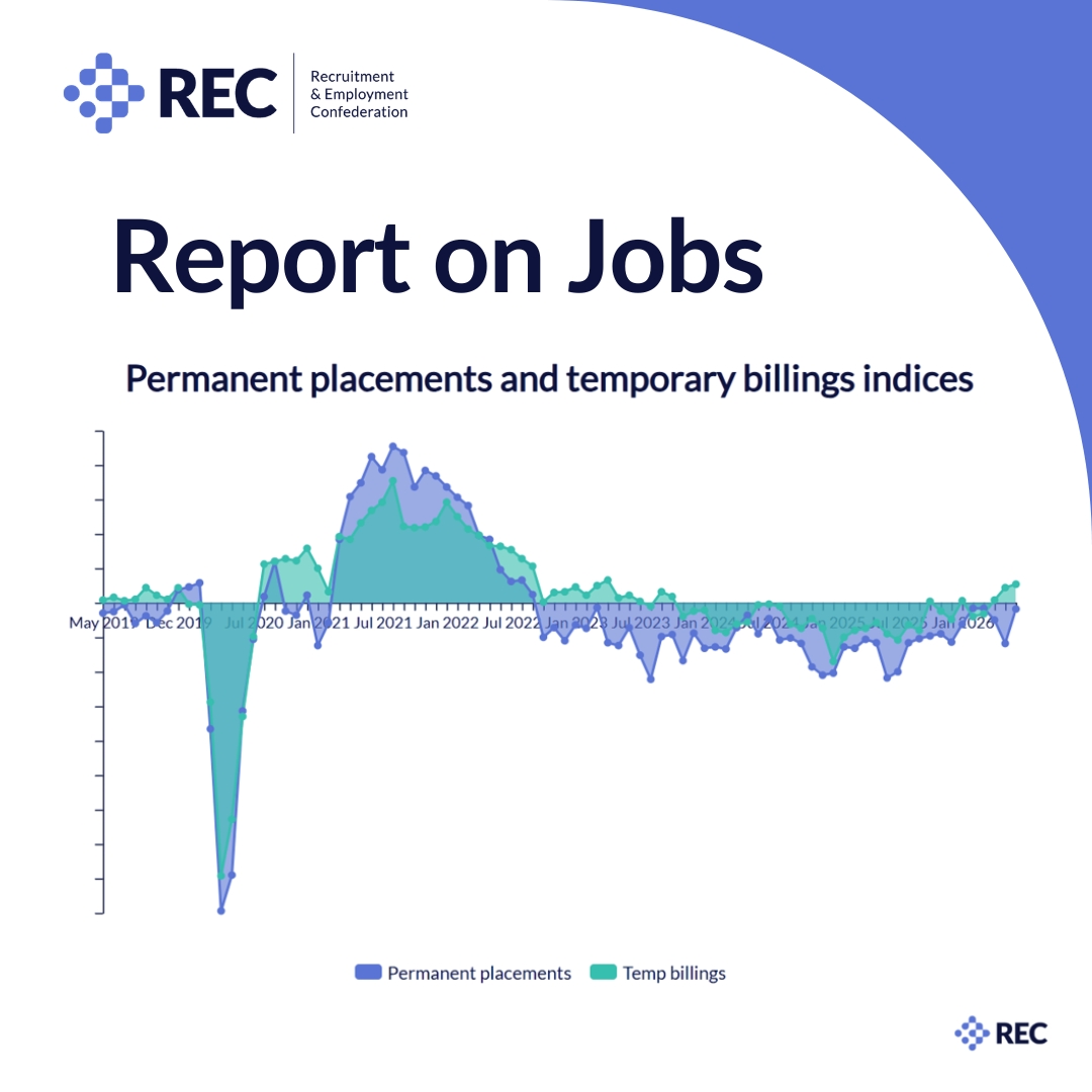 RECmembers's tweet photo. July's #ReportOnJobs points to further signs of stabilisation in the labour market.

🔹 Temp billings rose at the fastest rate in three years.
🔹 Permanent placement declines eased for the third month running.
🔹 Pay growth reached its highest level since January.

Read the latest report: https://t.co/OGi84JIuUr
