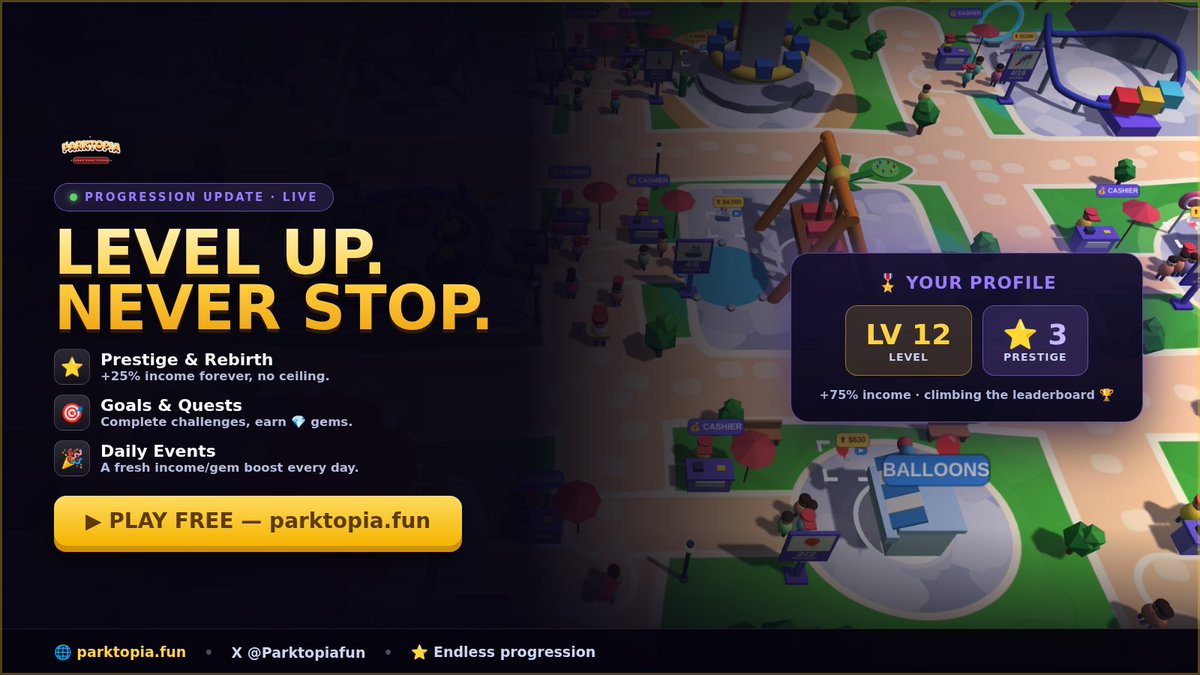 Parktopiafun's tweet photo. The Progression Update just dropped for Parktopia 🎢

Prestige &amp; Rebirth. Daily Events. 13 Goals. All live, all free, all in your browser.

Build the park. Never stop growing it → https://t.co/Ry8g936Wi1 https://t.co/WjRTBjXTiA