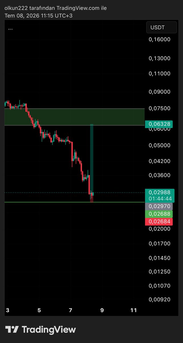 MertOlkun06's tweet photo. $SKYAI #SKYAIUSDT https://t.co/MoDFWK7ShA