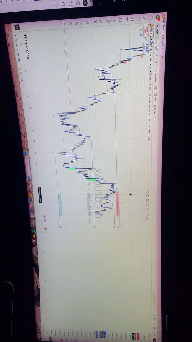 smcdr_'s tweet photo. 🚨 Smart money isn’t chasing price—it’s hunting liquidity.

Gold is compressing on the 1H. The next expansion could be violent.

Above recent highs = buy-side liquidity.

Stay patient. Let the sweep happen, then follow the institutions.

#XAUUSD #Gold #SMC #ICT #Forex #SMCDR https://t.co/Psl19melxk