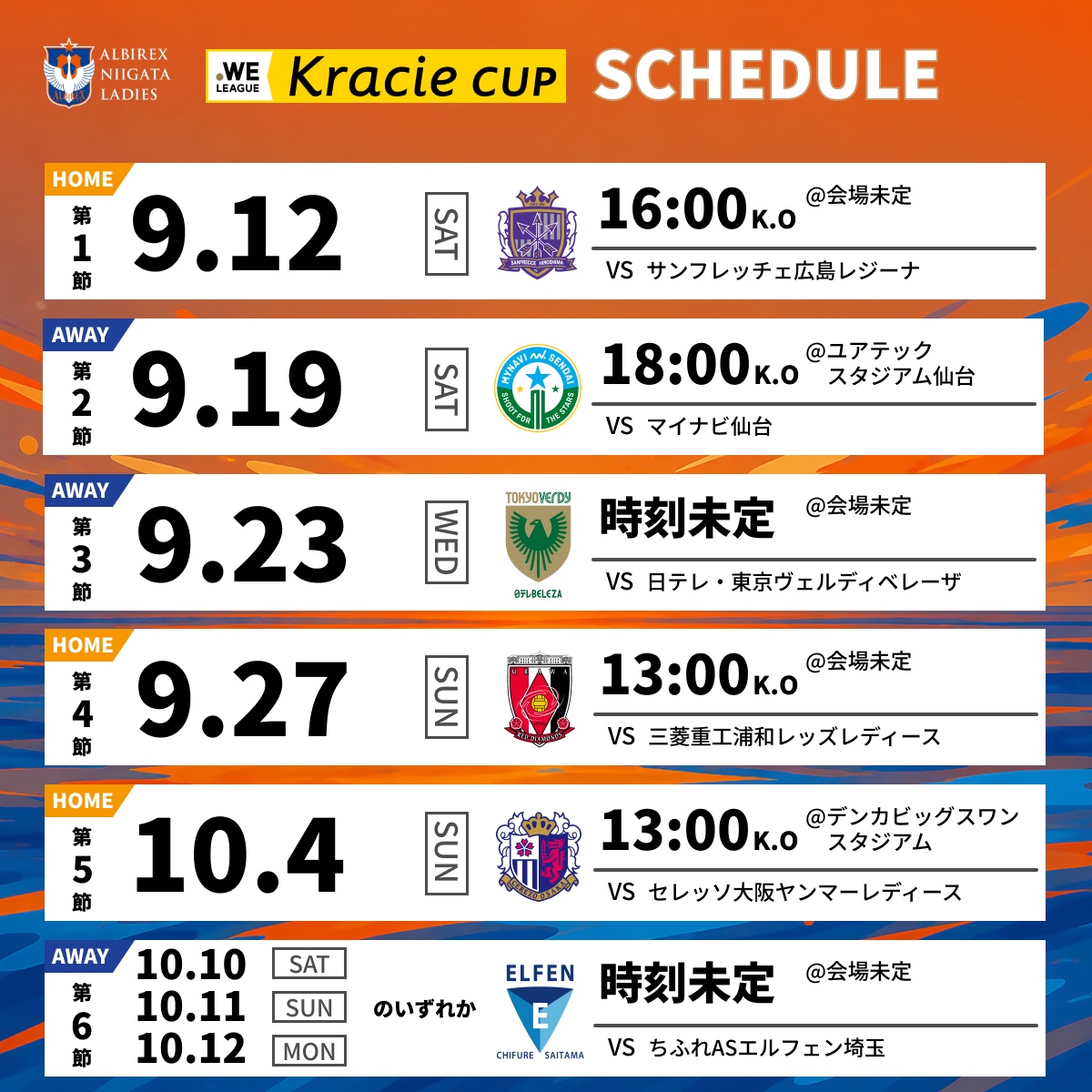 albirexL's tweet photo. ／   
２０２６／２７ＷＥリーグ 第1節～第11節
２０２６／２７ＷＥリーグクラシエカップ 第1節～第6節
日程が決定しました🧡💙
＼  
今シーズン『躍動』をチームスローガンに、引き続きタイトル獲得のため一丸となって戦います。

皆さまの熱いご声援をよろしくお願いいたします❤️‍🔥

🔽詳細はこちら 
https://t.co/QesGcBidtf

#albirexL #albirex ＃ＷＥリーグ