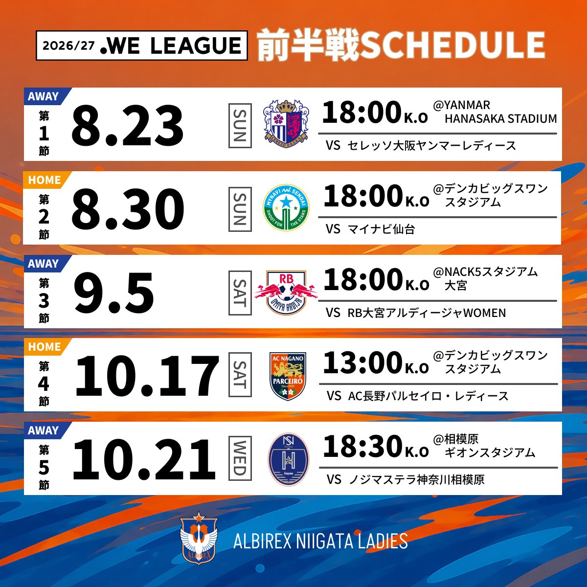 albirexL's tweet photo. ／   
２０２６／２７ＷＥリーグ 第1節～第11節
２０２６／２７ＷＥリーグクラシエカップ 第1節～第6節
日程が決定しました🧡💙
＼  
今シーズン『躍動』をチームスローガンに、引き続きタイトル獲得のため一丸となって戦います。

皆さまの熱いご声援をよろしくお願いいたします❤️‍🔥

🔽詳細はこちら 
https://t.co/QesGcBidtf

#albirexL #albirex ＃ＷＥリーグ