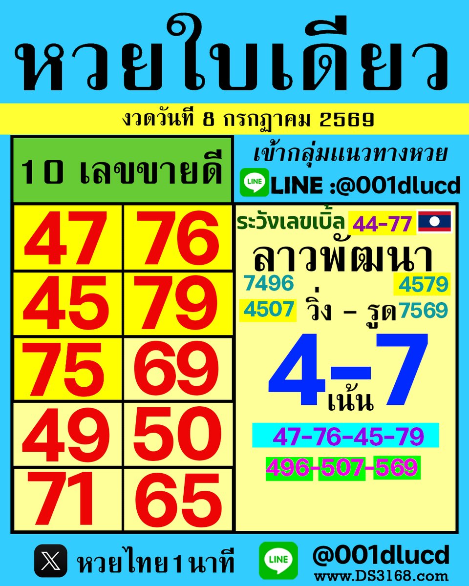 KKubet6's tweet photo. #แนวทางลาวพัดนา #แนงทางฮานอย
🍎 #08-07-2569 🦋
⏱️KUหวย-หวยไว1นาที ⏳ครบจบเรื่องหวย #KUหวย 
🏡ช่องทางการสมัครผ่านแอพเขียว คือ  https://t.co/eZ1ygLM81Y 
💭ช่องทางเข้าเว็บไซร์  https://t.co/7kaXXUDFpW
#หวย1นาที #kuหวย1นาที #KUหวย #หวยไว https://t.co/F1IYgVupvf