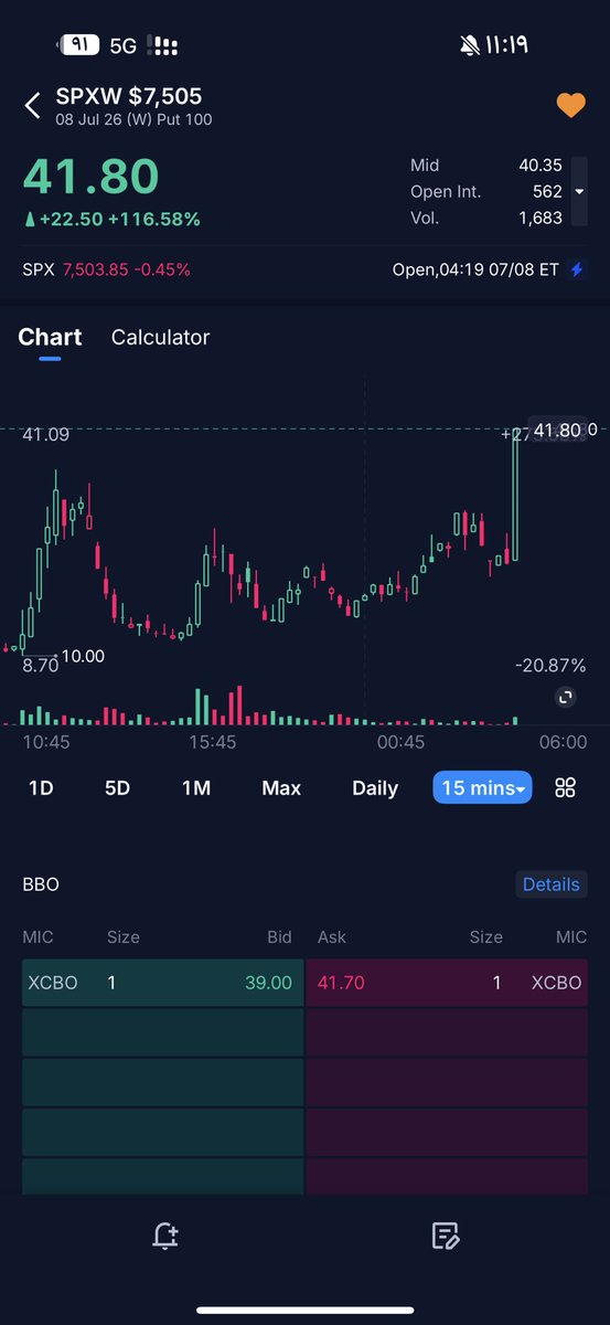 lllllllozz's tweet photo. $Spx 
العقد يسجل 42 الف مبروك 
من يبي يتابع سباكس معاي بشكل يوميا حياكم الله على الخاص 
#السوق الامريكي https://t.co/GlvxHTZ679