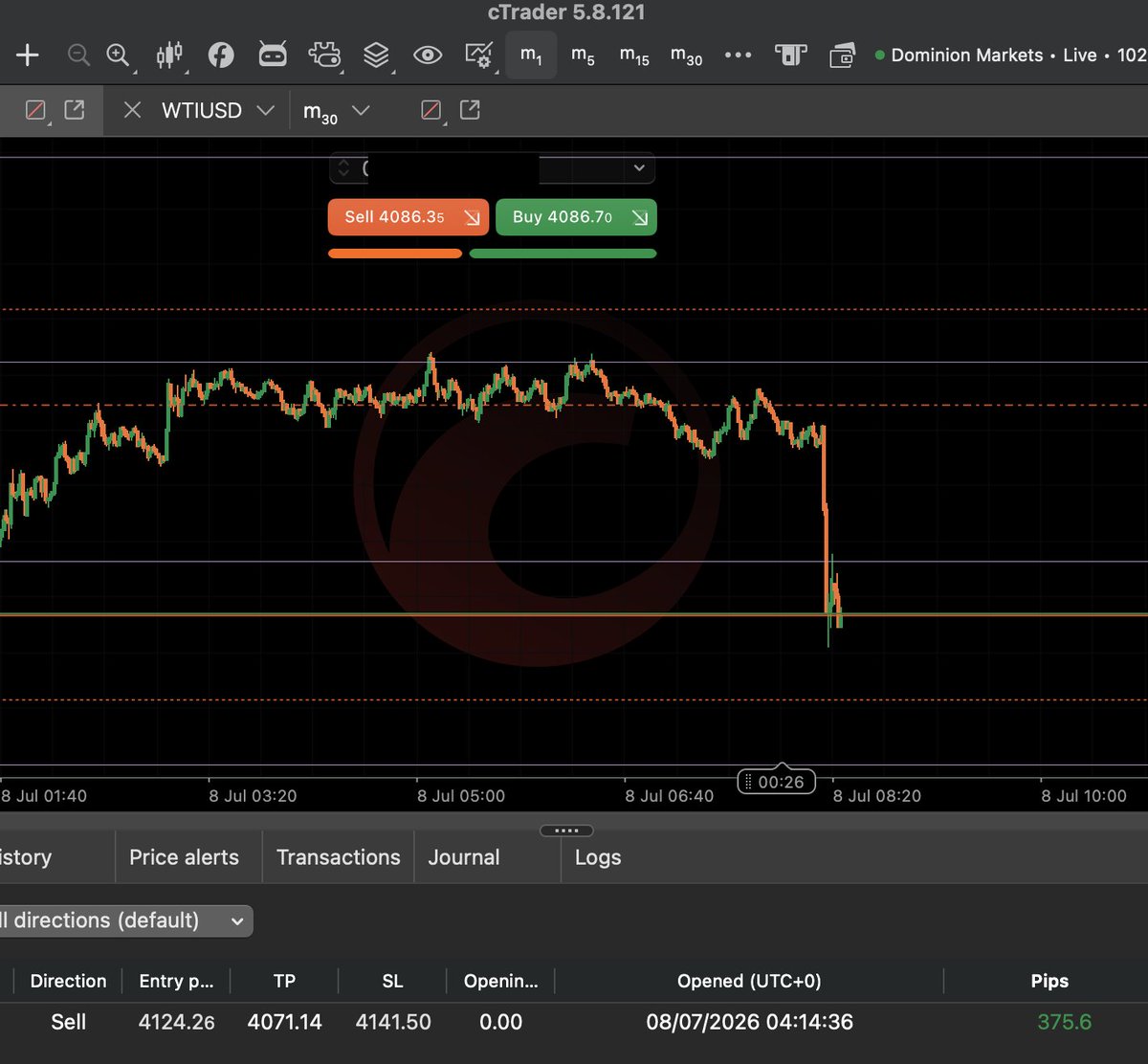 CandleTFMatter's tweet photo. Gold short.

400 pips... and no confusion, no emotions involved.

with @MRKT_AI I instantly understood the reason. https://t.co/mDWlzrevfi