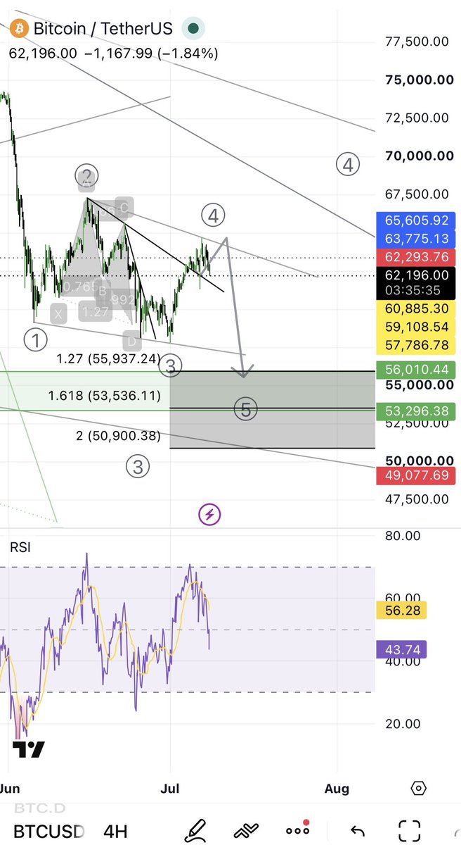 Azizalsh_92's tweet photo. 📊 Bitcoin | BTC , Ethereum | ETH

تم التحذير من هذا الهبوط أكثر من خمس مرات، وعلى أكثر من شارت:

1- شارت البتكوين.
2- شارت استحواذ الدولار (USDT.D).
3- شارت الإيثيريوم.
4- شارت التوتال.

إذا ما زال هناك من يتمسك بعملاته أو بالبتكوين على أمل استمرار الصعود من هذه المناطق، فما عندي ما أقوله إلا: ضع خطة واضحة لإدارة رأس مالك، وتابع التحليلات القادمة، ولا تعاند السوق.

السوق لا يرحم من يتداول بالعاطفة، وإنما يكافئ من يلتزم بالخطة والانضباط
