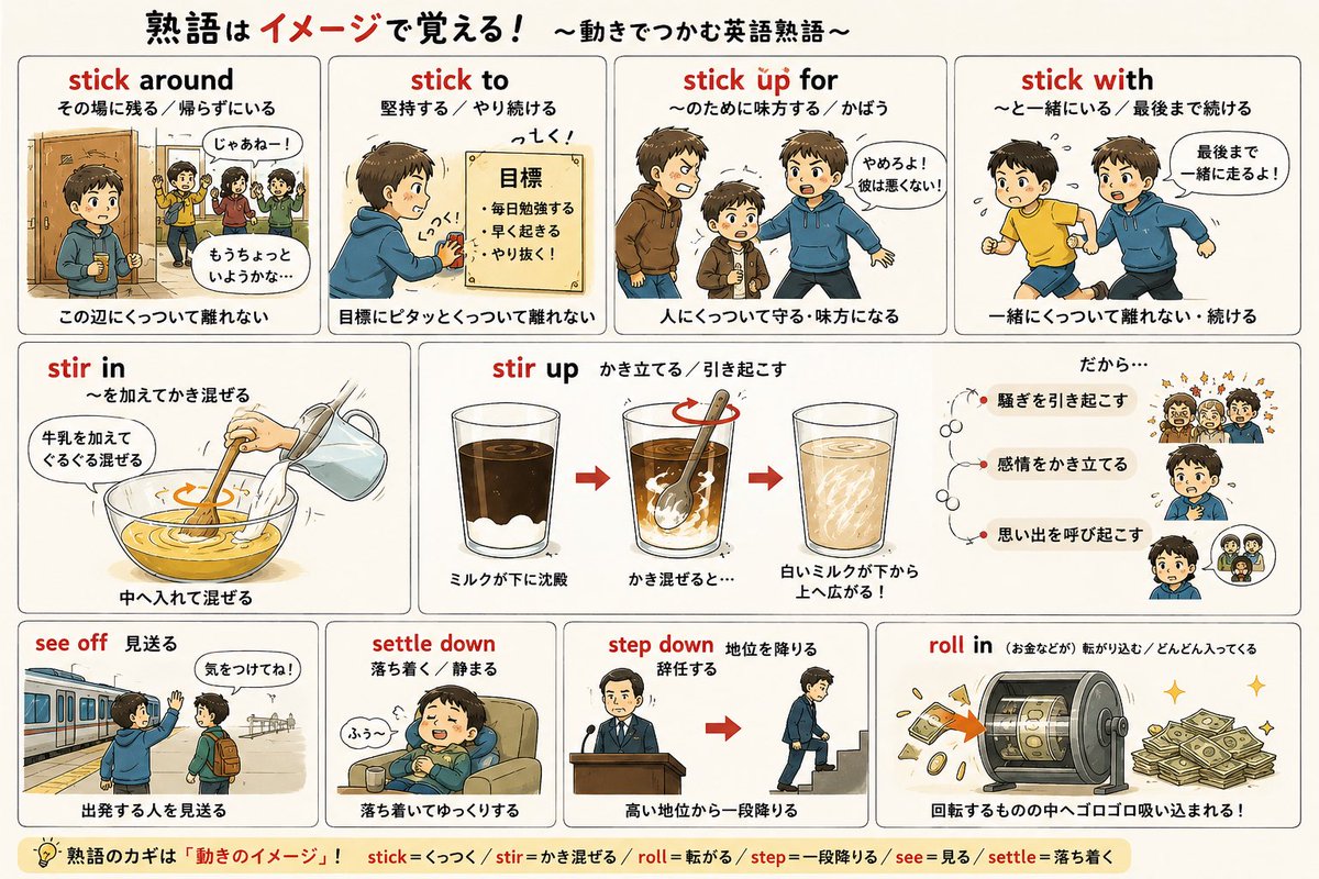 41izu's tweet photo. 📚 熟語が難しい！
全然覚えられない😭

そう愚痴を言っていました😅

そこで発想を変えて
前置詞や動詞のイメージを想像することに。

英語と意味を見て、自分なりの映像を頭の中で作り、それをAIでイラスト化

これが意外と面白い😊

#英検準1級 #英語学習 #熟語 #英語 #生成AI https://t.co/gF16d3J0zS