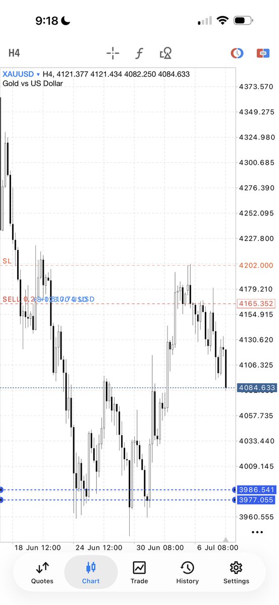 InveStorTolu💥 tweet media