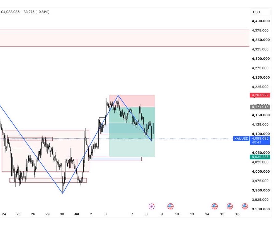 InveStorTolu💥 tweet media