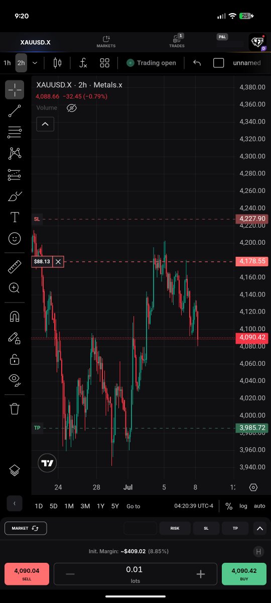 NyentiSamuel's tweet photo. XAUUSD 🙏🏾❤️
#xauusd #forextrading #newbeginnings https://t.co/cO3Kpnftwa