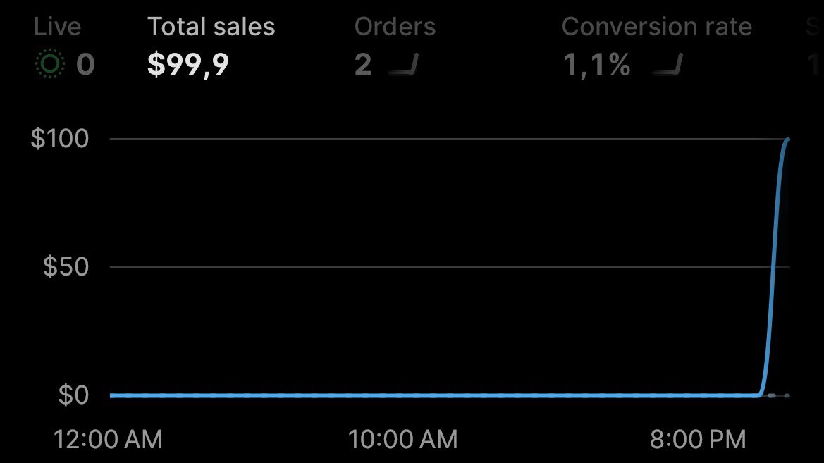 dyo1337's tweet photo. Day 35 dropshipping

Trying to make money online until I change my life or die.

Today: $99.9 / Lifetime: $5448.13 https://t.co/NIrDPNmqXo