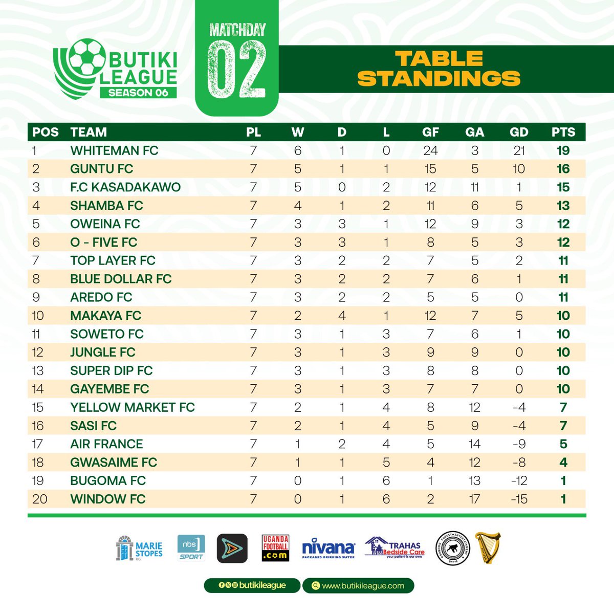 Butiki_League tweet picture