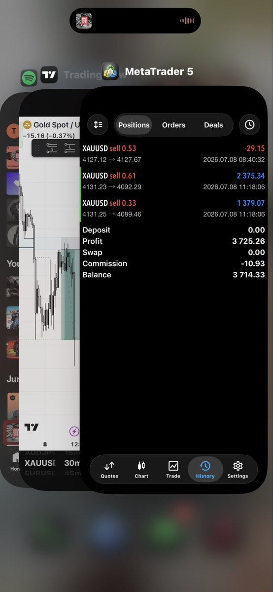 Velarfx's tweet photo. #xauusd full tp
Called here before it triggered https://t.co/3KIzCQJnqU