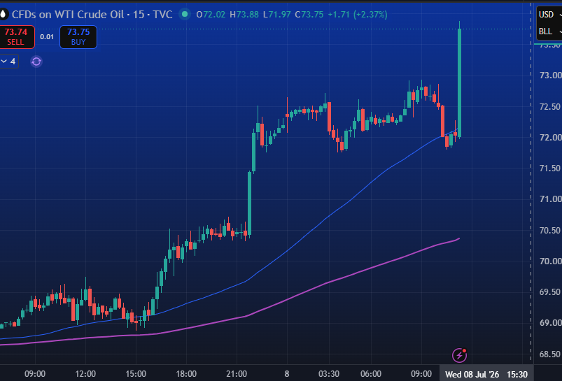 tmgpi's tweet photo. $OIL is ripping, dont try to look why, its programmed, u have been warned yesterday was the last day below 70...100+ coming now 🚀🚀👋🚀 https://t.co/yHEGRkPnCD