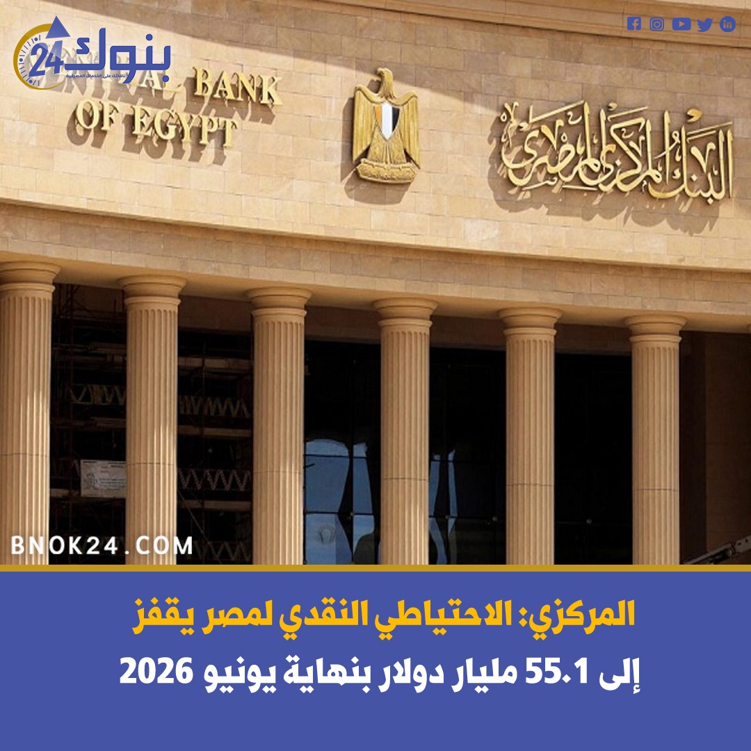 Bnok24's tweet photo. ⁦⬆️⁩ المركزي: #الاحتياطي_النقدي_لمصر يقفز إلى 55.1 مليار دولار بنهاية يونيو 2026 
التفاصيل|  https://t.co/3lMevT1JuX https://t.co/PTDAQvK0RK