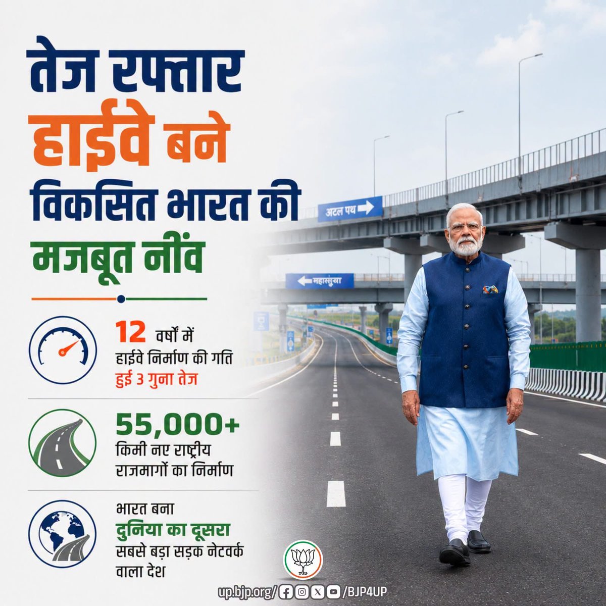nitishs173's tweet photo. भाजपा सरकार ने देश के इंफ्रास्ट्रक्चर को नई पहचान दी है। 

पिछले 12 वर्षों में हाईवे निर्माण की गति तीन गुना तेज हुई, 55,000 किलोमीटर से अधिक नए राष्ट्रीय राजमार्ग बने और भारत दुनिया का दूसरा सबसे बड़ा सड़क नेटवर्क वाला देश बना है।

#BJP4ViksitBharat #12YearsOfSeva #BJP4UP https://t.co/GOV7BrIu1I