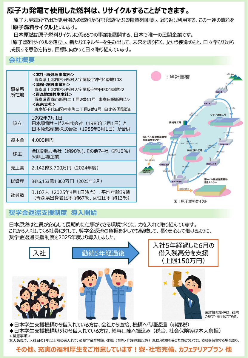 Official_JNFL's tweet photo. 【27•28卒の皆さん必見👀】
日本原燃では27•28卒の皆さんに向けたオンライン企業研究会💻を開催しております。
ご興味のある方はぜひご参加ください。
お申込み・詳細はこちらから👇
【27卒はこちら】https://t.co/XADwGsRvG9
【28卒はこちら】https://t.co/pNDsqfGDeG
＃日本原燃 ＃就活 ＃採用 https://t.co/JOOtChf0h7